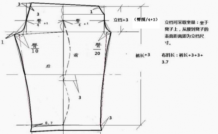 裁剪入门