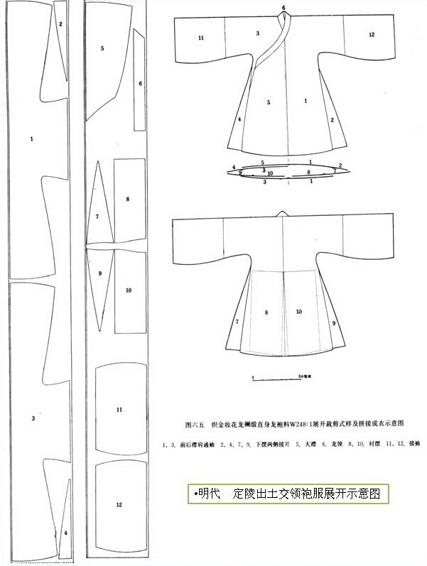 汉服的中线,接缝