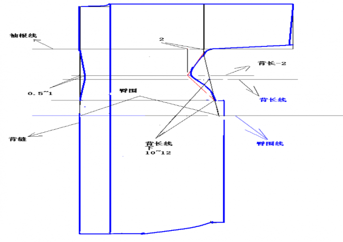 修身褙子腰部细节