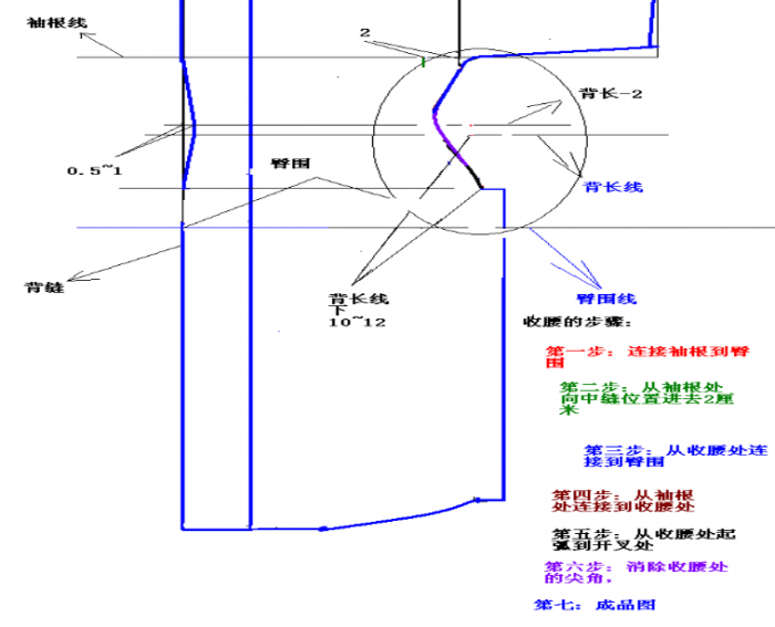 汉服常服裁剪制作入门细节参考-图片11