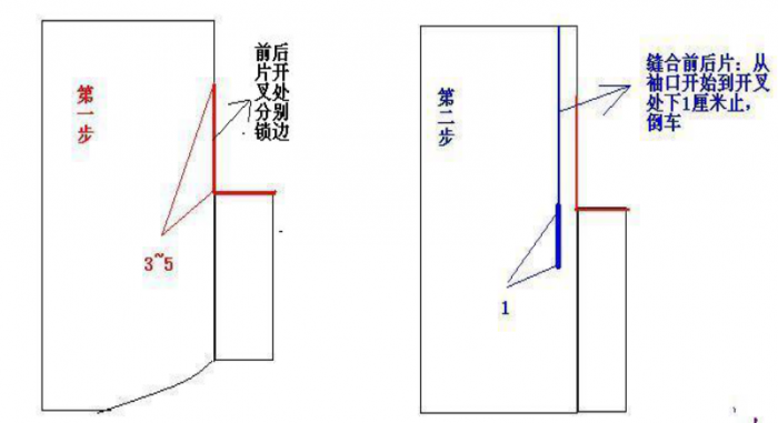 带子的打法：裁4厘米宽，25厘米长，对折，正面靠正面。打好在翻过来，斜的部位用珠针挑出来，用筷子翻。