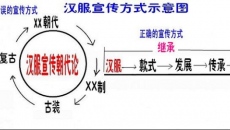 同袍宣传要点（汉服宣传方式）