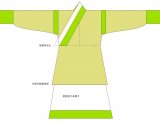 服制剪裁图之襦