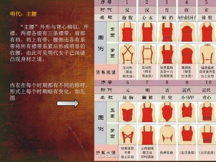 汉服形制详解-图片5