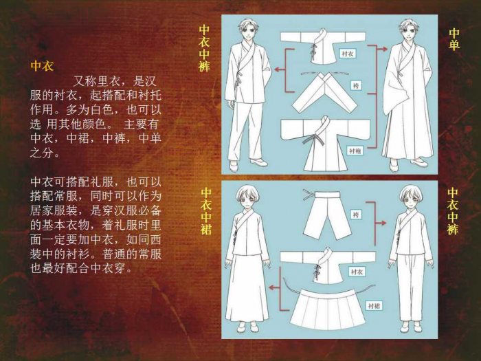 汉服形制详解-图片6