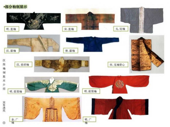 汉服制作入门 汉服的剪裁-图片7