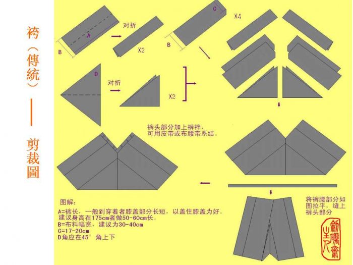 汉服制作入门 汉服的剪裁-图片14