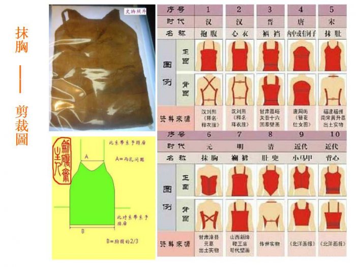 汉服制作入门 汉服的剪裁-图片39