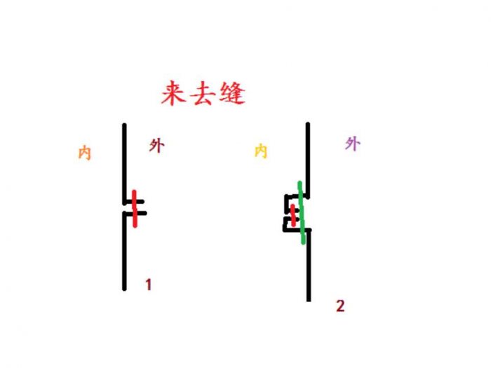 汉服制作入门 汉服的縫製、優化、洗滌-图片3