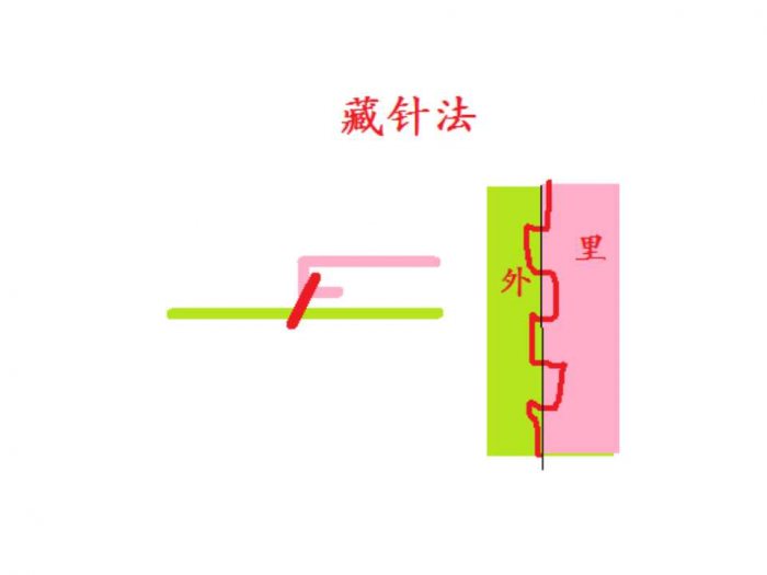 汉服制作入门 汉服的縫製、優化、洗滌-图片5