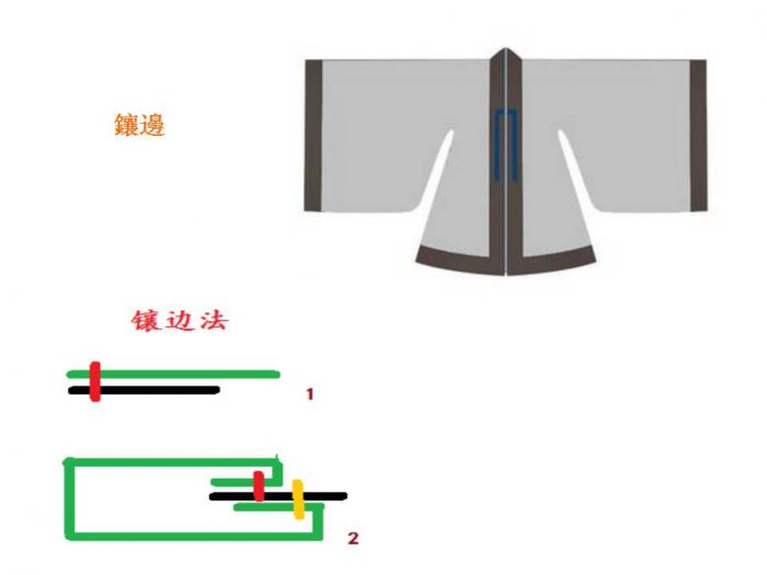 汉服制作入门 汉服的縫製、優化、洗滌-图片8