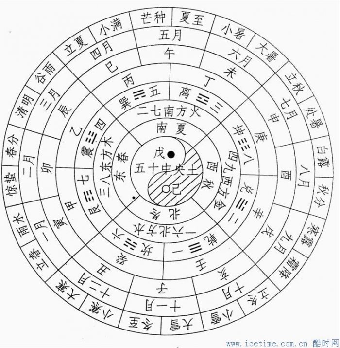 农历建日