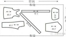 如何识别布料的经纬方向然后裁剪？