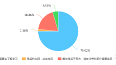 2017汉服同袍问卷调查报告之民族篇