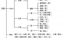 汉服知识科普（二）