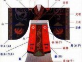 漢服：“衣冠上國”的秘密。