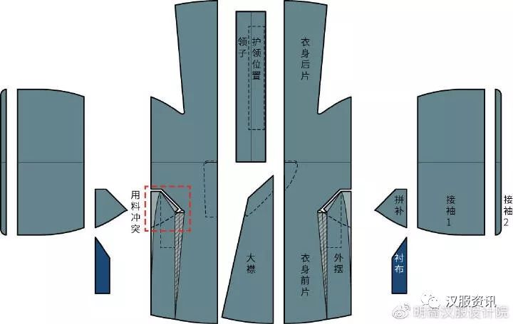 民国上衣制作图解图片