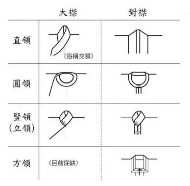 通袖长:衣服平铺后,左袖口到