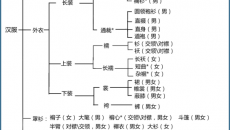 【求帮助】正经知识帖，寻找汉服形制最完美的版本