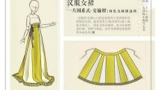 【汉服知识】襦裙和交窬[yú]裙有什么不同？