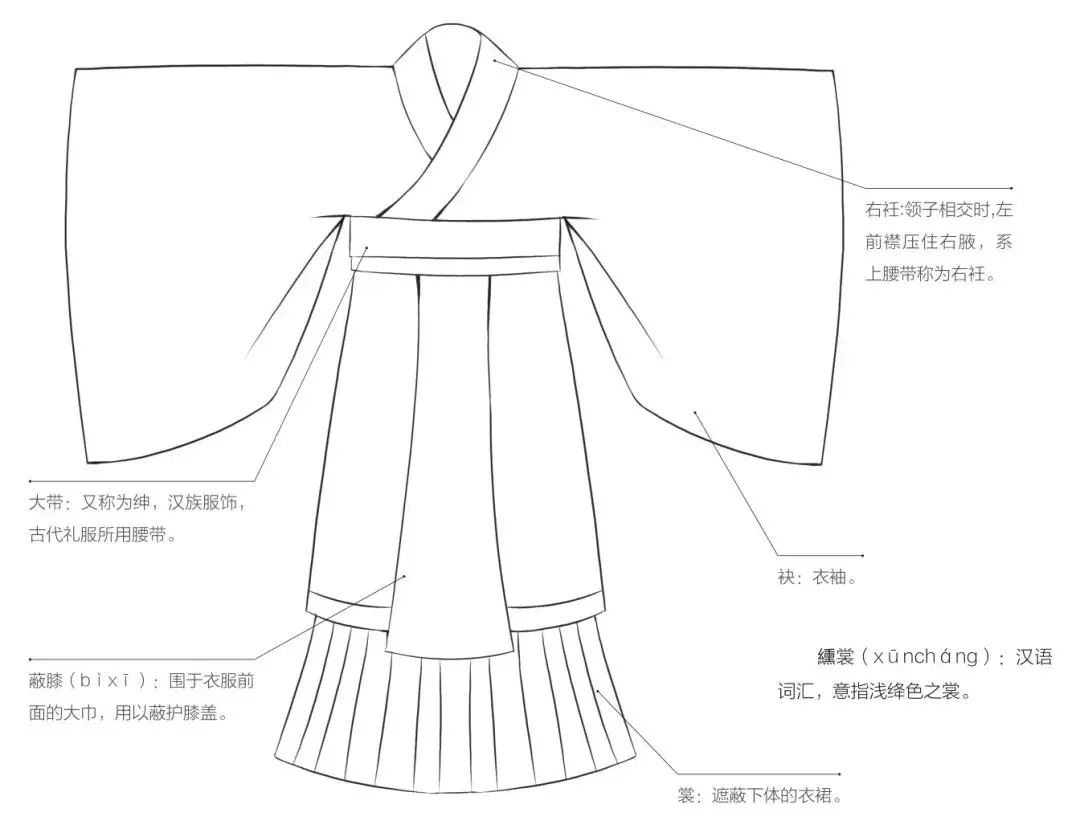 杂裾垂髾服结构图片