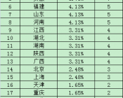 你对汉服店的老板了解么？这里有针对汉服商家的2021汉服商家问卷调查报告基础篇